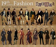 19th Century Mens Fashion, 1800s Men, Victorian Mens Fashion, 19th Century Men, Costume Carnaval, Regency Era Fashion