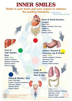 Emotions, their effect on organs & the inner smile The emotions are considered the major internal causes of disease in Chinese medicine. Emotional activity is seen as a normal, internal, physio… Energy Healing Reiki, Alternative Healing, Qi Gong, Acupressure Points, Positive Emotions, Traditional Chinese Medicine