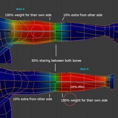 the diagram shows how to make an arm with different colors