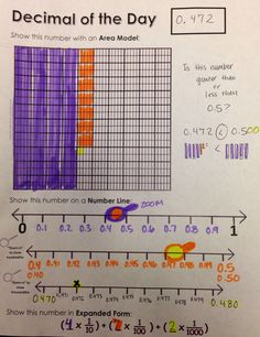 a paper with an image of a number line and a bar graph on the side