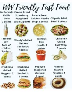 a poster showing the different foods that are in fast food items and how to eat them