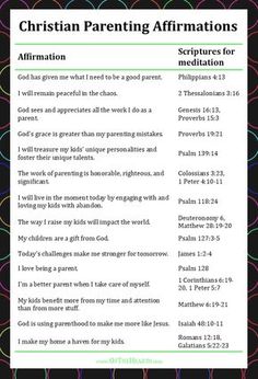 a poster with the words christian parenting affirmmations on it and an image of