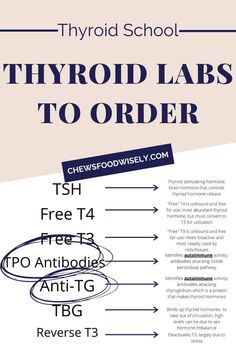 Hormonal Balance, Thyroid Hormone