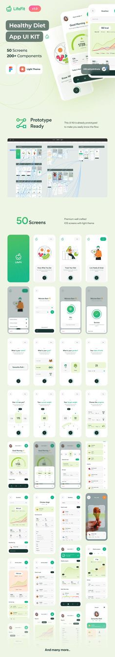 App UI Kit Counter App, Diet Sehat, Better Diet, Diet Planner, Baby Kicking, Maintain Weight, Workout Apps, What You Eat