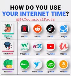 how do you use your internet time? infographical poster with icons and text