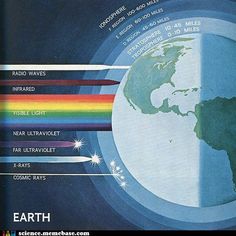 an image of the earth with all its different colors and layers labeled in rainbows