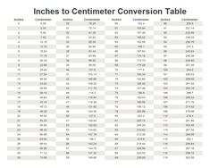 a table with numbers and times for different items in the same column, including one that is