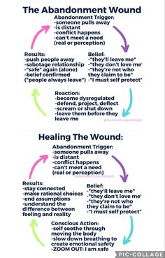 I Have Abandonment Issues, Fear Of Abandonment, Holistic Psychologist, Abandonment Issues, Healthy Coping Skills, Mental Health Counseling