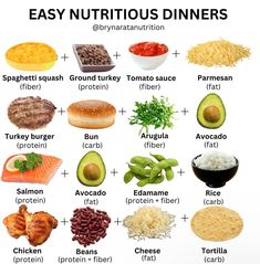 an image of the different types of foods that are in each portion of the body