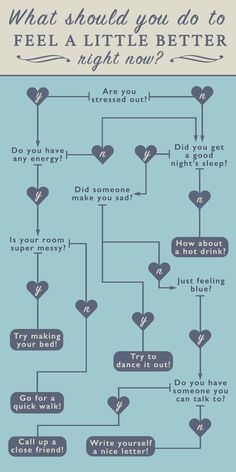 What Should You Do To Feel A Little Better Right Now? Words And Phrases, Flow Chart, Group Activities, Mental And Emotional Health, Self Care Activities, Good Energy, Coping Skills, Useful Life Hacks, Mental Wellness