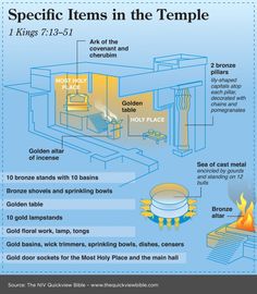 an info sheet describing specific items in the temple and how they are used to make it