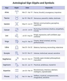 the astrological signs and symbols