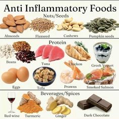 How To Help Inflammation, Ant Inflammatory Food, Food With Antioxidants, Anti Inflammation Diet Meals, Natural Steroids For Inflammation, Natural Remedy For Inflammation, Anti Inflammation Low Glycemic Diet, Anti Androgen Foods, Antiinflammatory Food Recipes