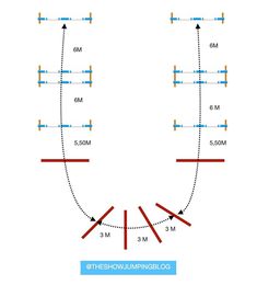 a diagram showing the direction of moving objects