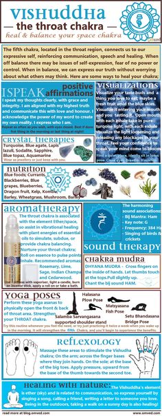 10 ways to Heal & Balance your chakras - There are many ways one can begin to balance their THROAT CHAKRA. Here are several useful methods, including aromatherapy, visualisations, affirmations, mudra, yoga poses, nutrition, reflexology color, nature and sound therapy! Throat Chakra Meaning, Vishuddha Chakra, The Throat Chakra, Throat Chakra Healing, Sup Yoga