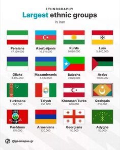 the world's largest ethnic groups are depicted in this poster, which includes flags