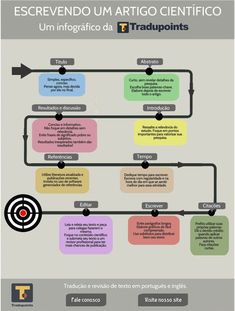 a diagram showing the steps to creating an effective strategy for business success in spanish and english