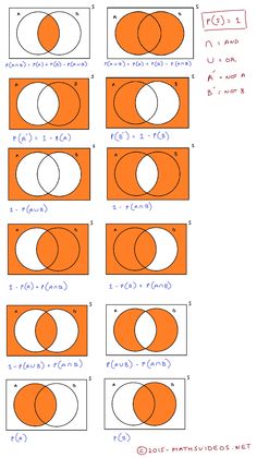 an orange and white diagram with the same area for each circle