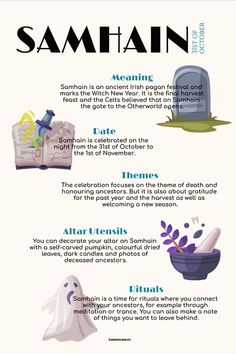 an info sheet describing the different types of halloween decorations