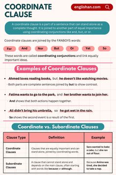 Coordinate Clause in English Grammar Easy English Grammar, Parts Of A Sentence, Easy English, World Languages, Learn English Words