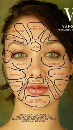 Gesicht Mapping, Face Mapping, Makeup Tip, Reflexology, Chinese Medicine, Health And Beauty Tips, Acupressure, Belleza Natural, Massage Therapy