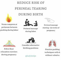 an info poster describing how to reduce the effects of perineal tearing during birth