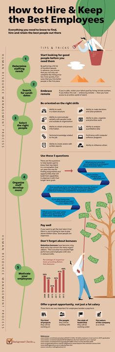 an info poster showing how to keep the best employees out of their work life cycle