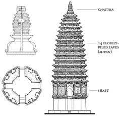 an architectural drawing shows the various parts of a pagoda