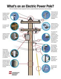 an electrical pole with all the components labeled