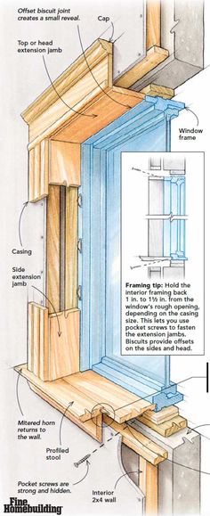 the inside of a window frame with wood framing and insulations on it, labeled in blue