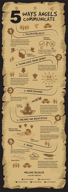 the five ways angels communicate with each other infographical poster for kids and adults