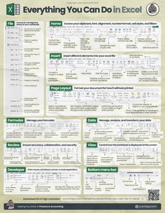 a poster with the words everything you can do in excel and other things to write on it