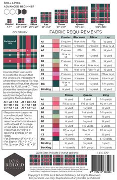 the fabric guide for sewing and quilting, with instructions to make it look like they are