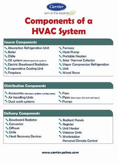 the components of a hvac system are shown in this manual for students to learn how to