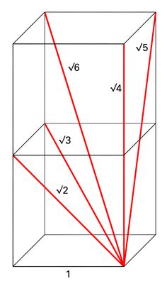 a box with three red lines going through it and the top half is drawn out