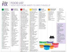 21 Day Fix Plan, Beachbody 21 Day Fix, 21 Day Fix Diet, 21 Day Diet, 21 Day Fix Meal Plan, 21 Day Fix Extreme, 21 Day Fix Meals, 21 Day Challenge, Food List