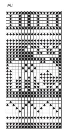 the diagram shows how many dots can be seen in this square pattern, as well as numbers