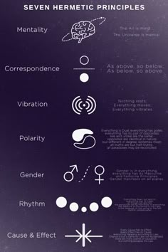 SEVEN HERMETIC PRINCIPLES by DimitrisFTG on DeviantArt Precognition Powers Aesthetic, Magnetic Energy, Chakra System, Ancient Knowledge, Chakra Meditation