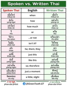 two different types of english and thai words