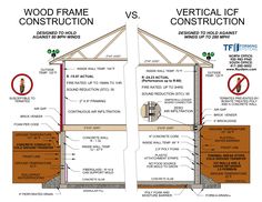 the diagram shows how wood frame construction works