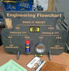 there is a sign on the table that says engineering flowchart does it move?