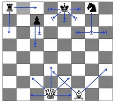 the chess board is shown with arrows pointing in different directions and points to each other