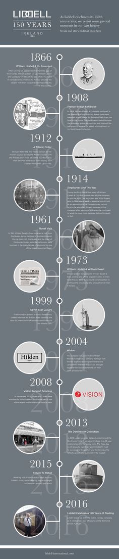 the history of airplanes in flight