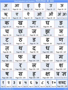 Gujarati Alphabet, Hindi Letters, Gender Chart, Learning Hindi, Alphabet Chart Printable, Learn Korean Alphabet, Hindi Alphabet, Kannada Language, Alphabet Chart