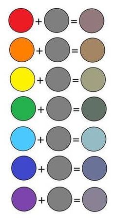 an image of a color chart with the numbers in each circle and two different colors