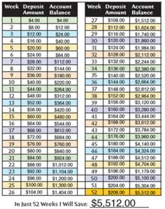 an image of the balance sheet for each bank account, which includes $ 5, 500 and