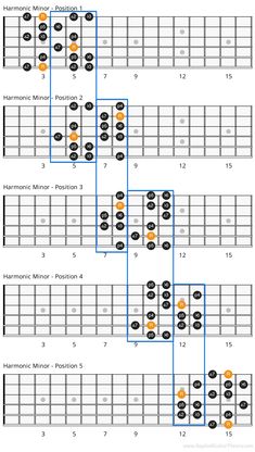 the guitar tabs are arranged and labeled in blue, orange, and black colors