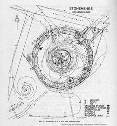 an old drawing shows the plan for stonehenge