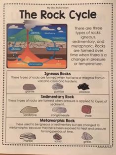 the rock cycle worksheet is shown in this classroom manual for students to learn how rocks are formed