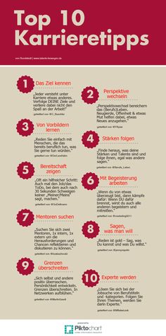 the top 10 karreetipps in german with numbers and symbols on it